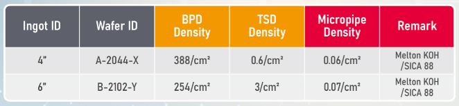 SiC (n-type) Crystal Quality